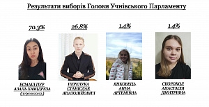 Результати виборів Голови Учнівського Парламенту - фото №1